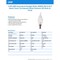Feit Electric Feit White BA10 E12 (Candelabra) Filament LED Bulb Daylight 40 Watt Equivalence 2 pk BPCFC40950WFIL2 - alternate 3